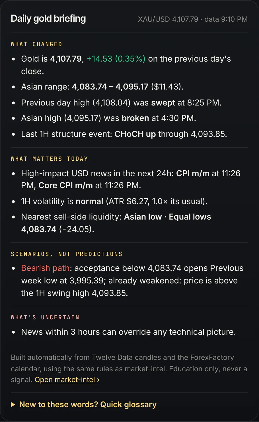 Today screen in the XAUUSD Global community app