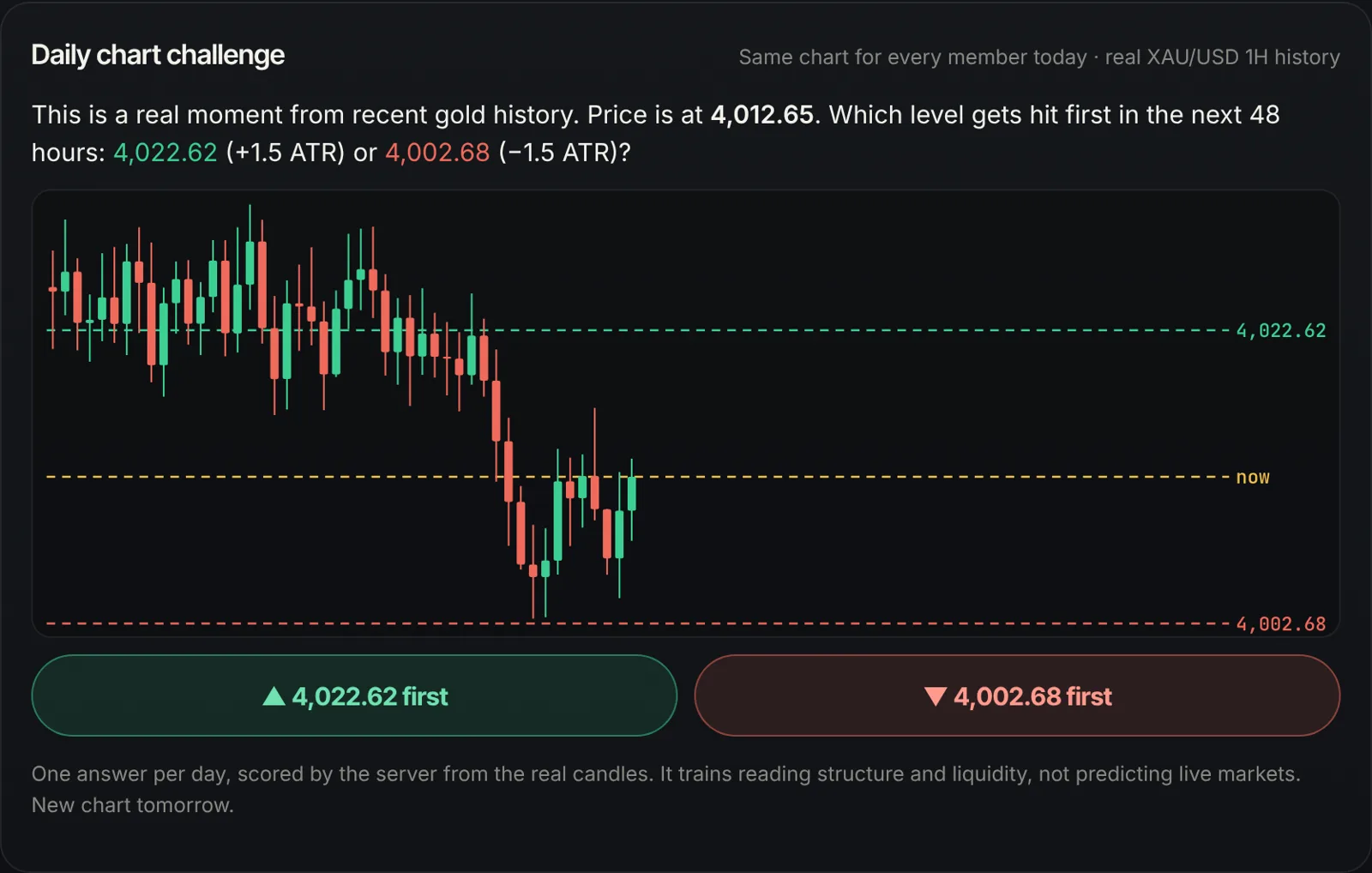 Academy screen in the XAUUSD Global community app