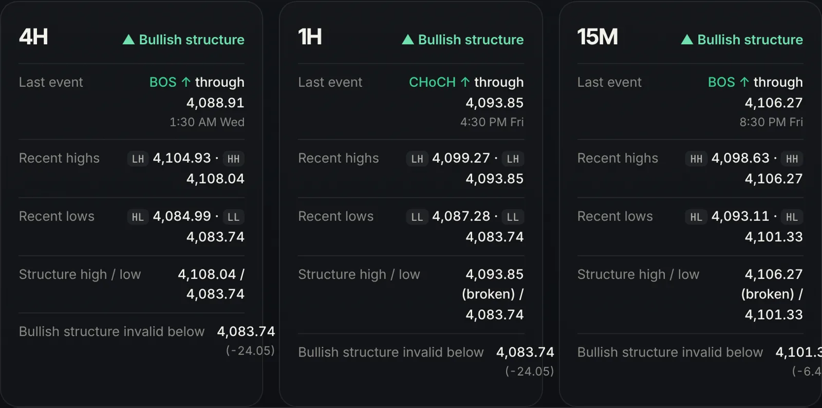 Market intelligence screen in the XAUUSD Global community app