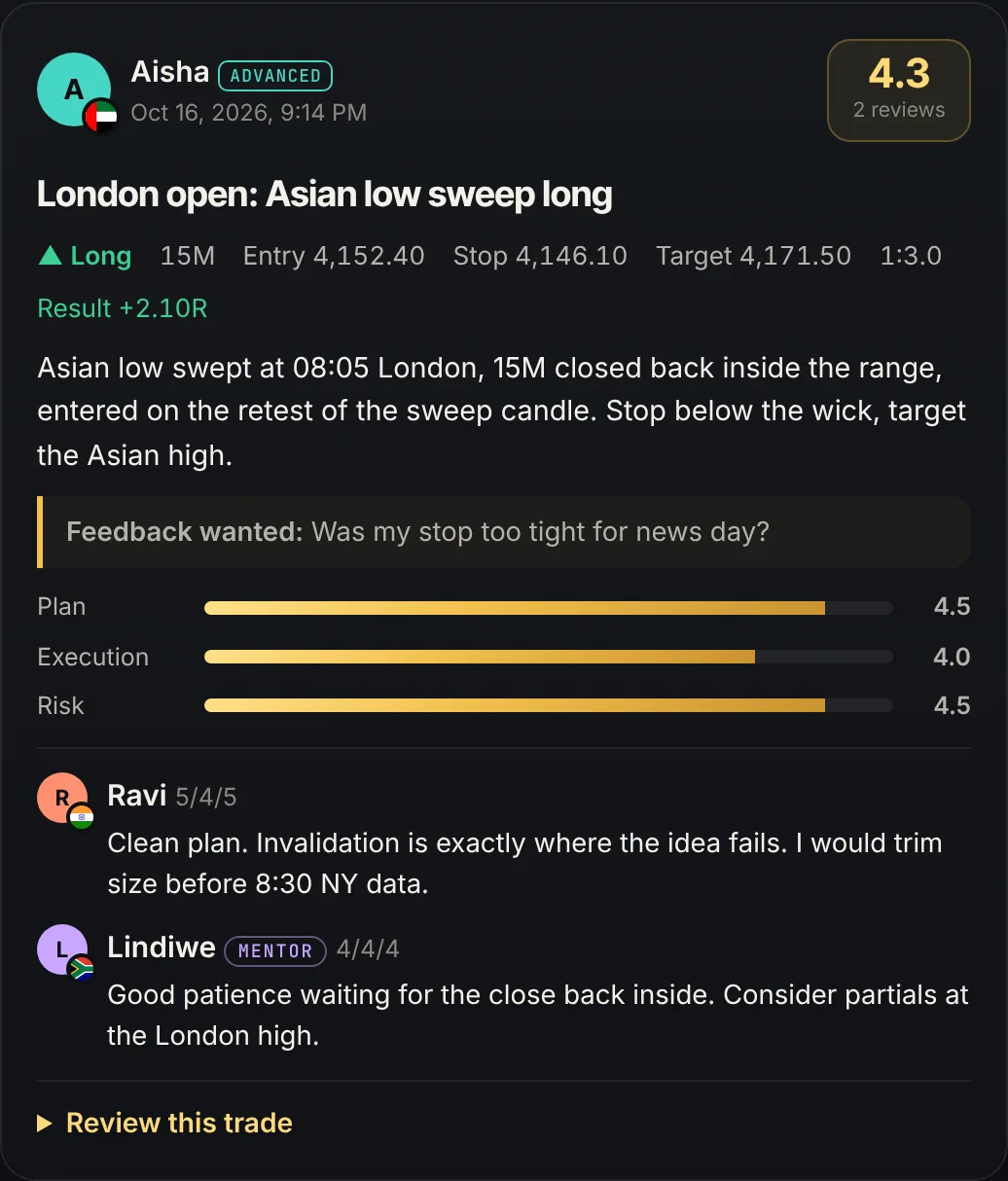 Peer reviews screen in the XAUUSD Global community app