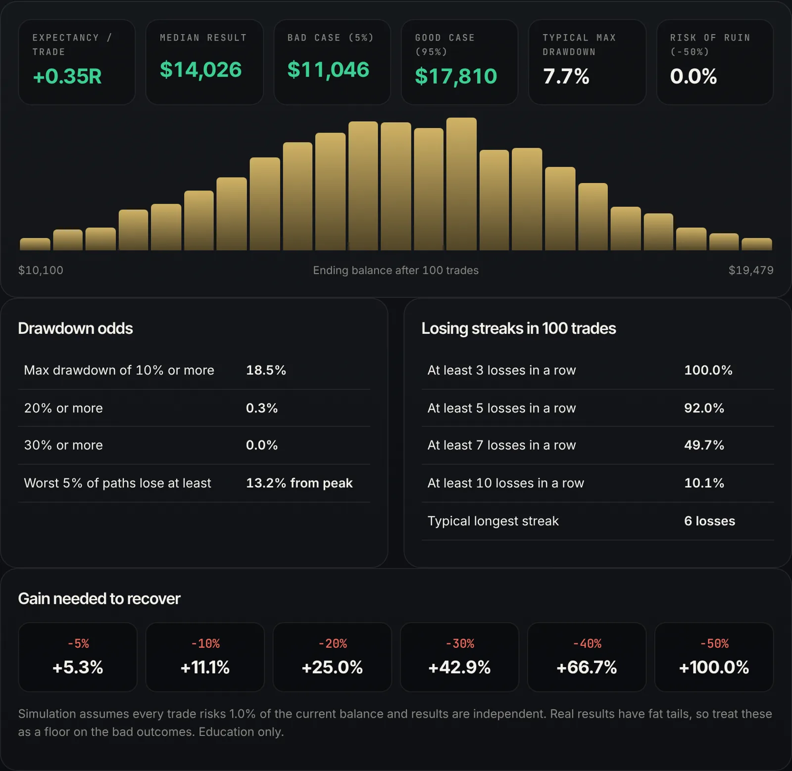 Risk lab screen in the XAUUSD Global community app