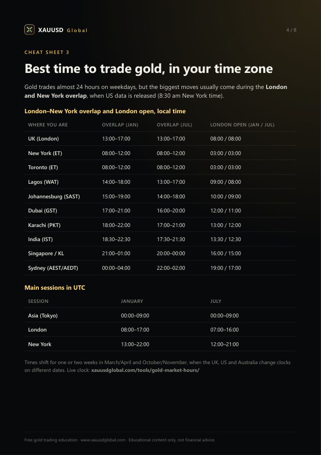 Best time to trade gold cheat sheet preview